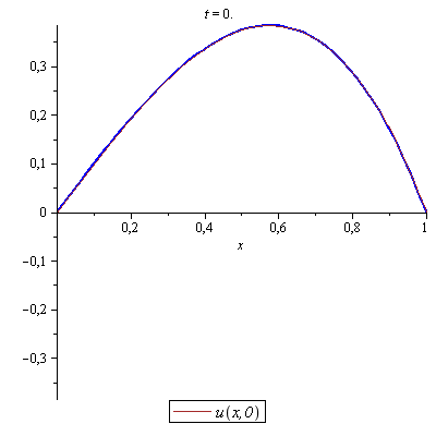 Plot_2d